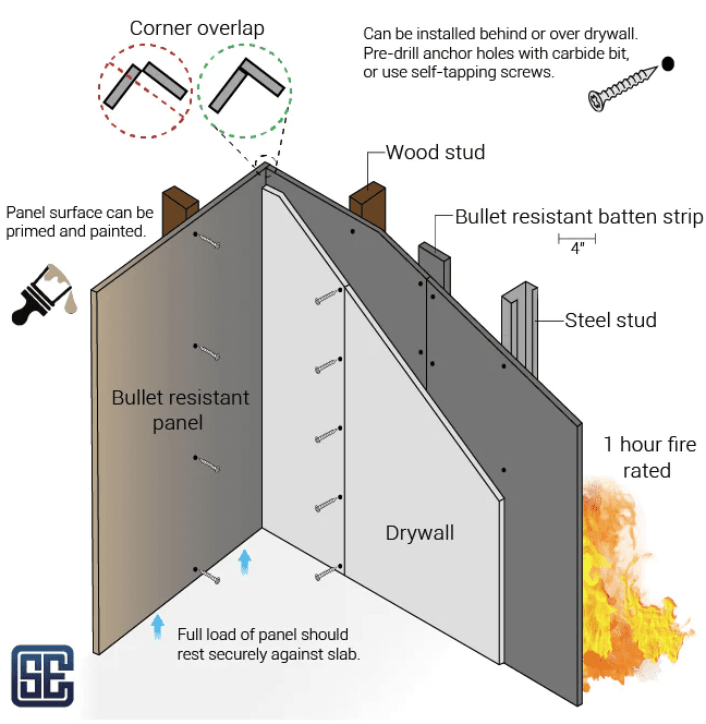 Bullet Resistant Walls