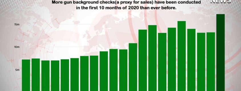 1.7 Million Guns Sold In October: What Americans Are Scared Of?