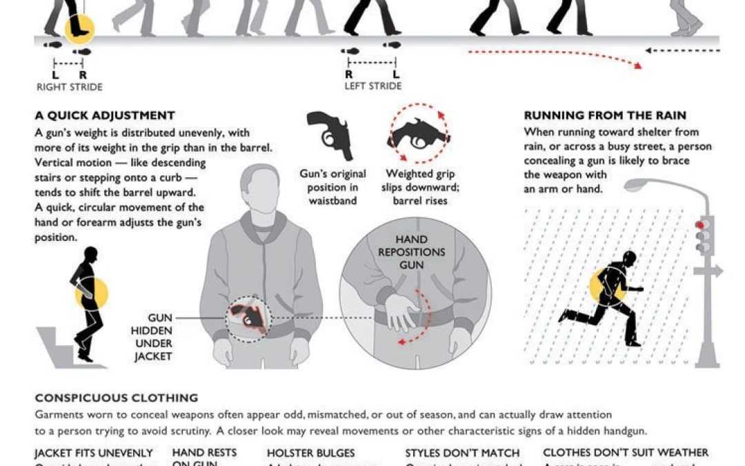 How to spot a concealed handgun