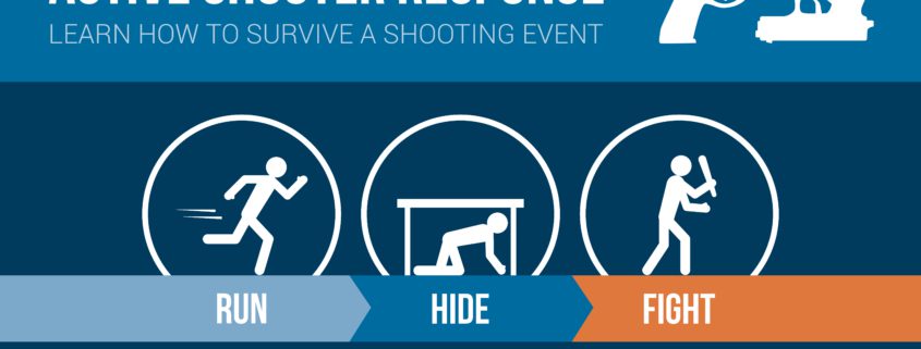 How should bystanders respond to an Active Shooter Situation | RUN > HIDE > FIGHT